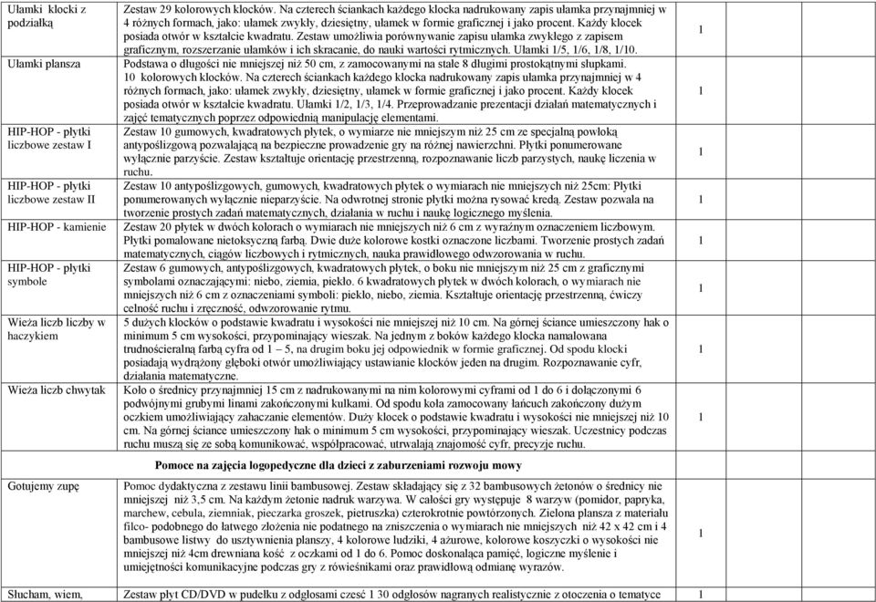 Każdy klocek posiada otwór w kształcie kwadratu. Zestaw umożliwia porównywanie zapisu ułamka zwykłego z zapisem graficznym, rozszerzanie ułamków i ich skracanie, do nauki wartości rytmicznych.