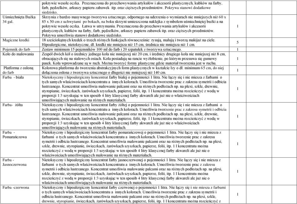 Skrzynia z bardzo masywnego tworzywa sztucznego, odpornego na uderzenia o wymiarach nie mniejszych niż 60 x 85 x 50 cm z uchwytami po bokach, na boku skrzyni umieszczona naklejka z symbolem