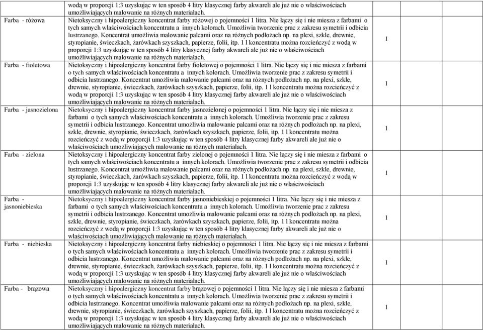 Nie łączy się i nie miesza z farbami o styropianie, świeczkach, żarówkach szyszkach, papierze, folii, itp.
