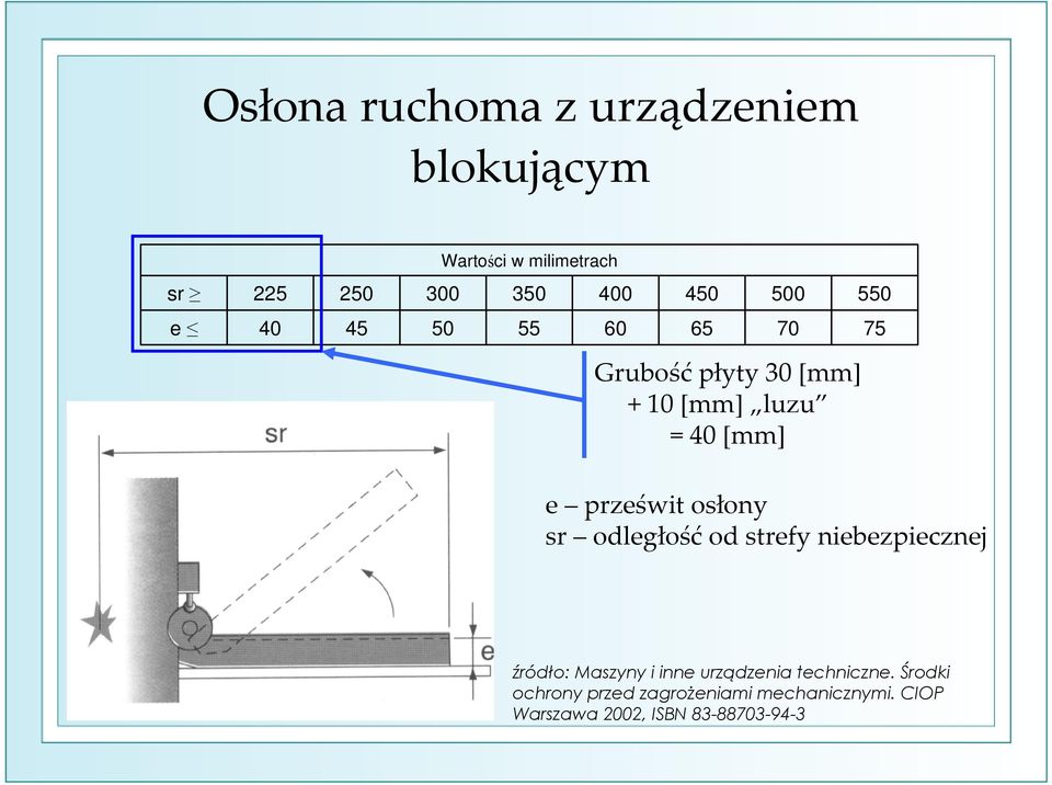 prześwit osłony sr odległość od strefy niebezpiecznej źródło: Maszyny i inne urządzenia