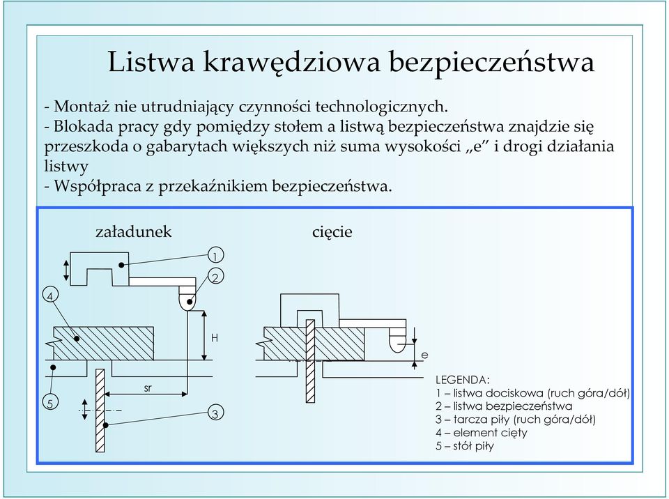 suma wysokości e i drogi działania listwy Współpraca z przekaźnikiem bezpieczeństwa.