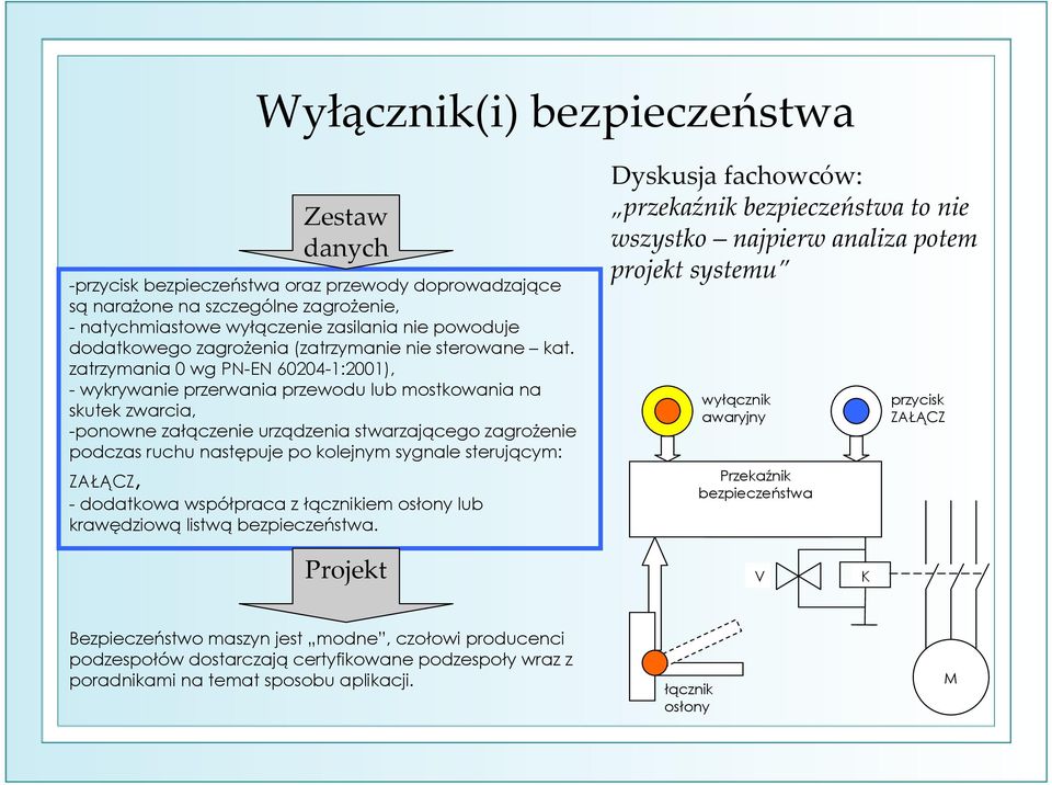 zatrzymania 0 wg PN-EN 60204-1:2001), - wykrywanie przerwania przewodu lub mostkowania na skutek zwarcia, -ponowne załączenie urządzenia stwarzającego zagrożenie podczas ruchu następuje po kolejnym