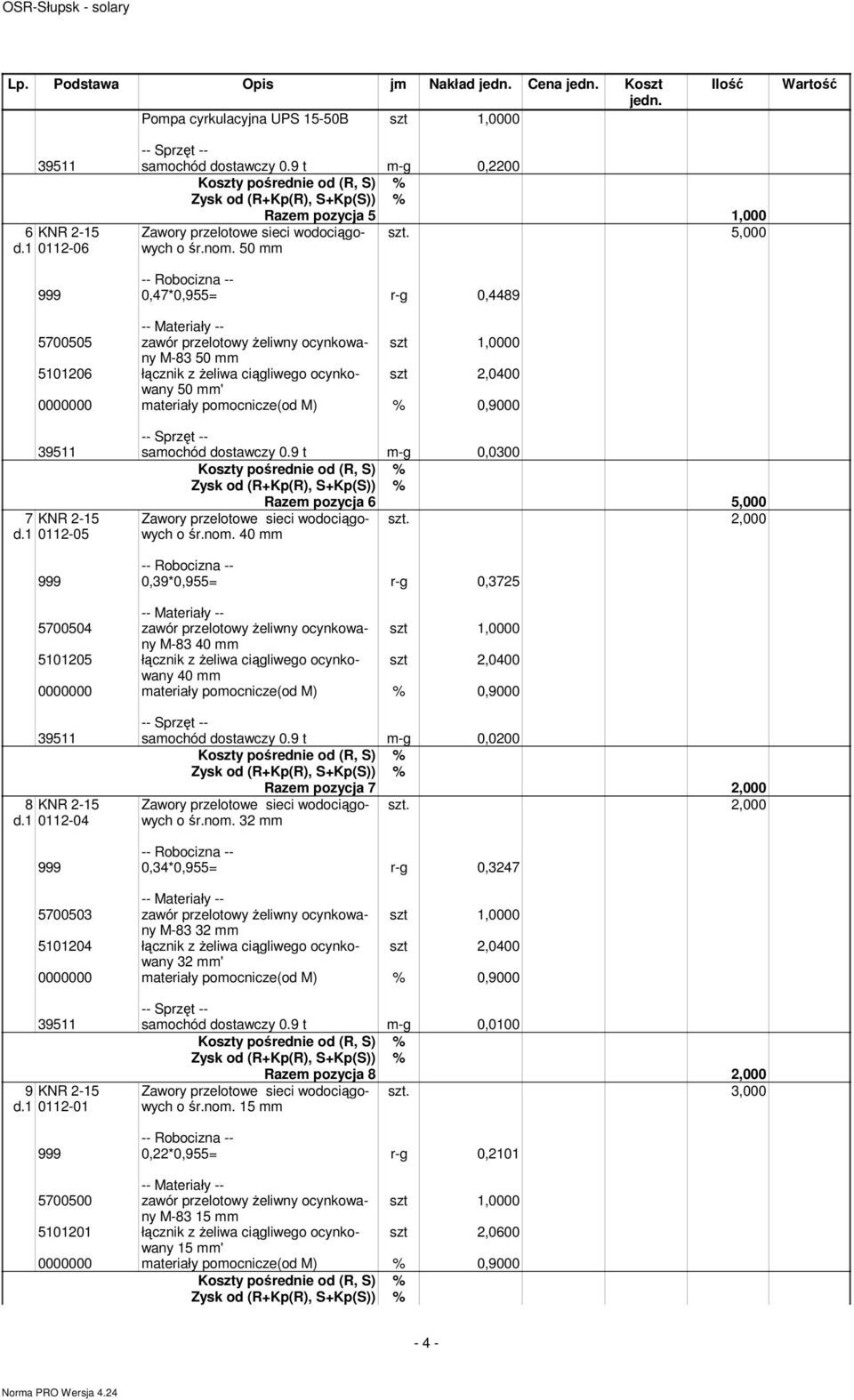 dostawczy 0.9 t m-g 0,0300 7 KNR 2-15 d.1 0112-05 Zawory przelotowe sieci wodociągowych o śr.nom.