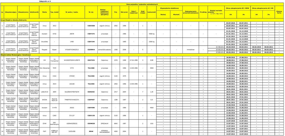 VAT / Bez VAT) Rodzaj Wartość Od Do Od Do Zielona Karta Urząd Miejski w Golubiu Dobrzyniu 03.07.2010 02.07.2011 - - - 03.07.2011 02.07.2012 - - - 03.07.2012 02.07.2013 - - - 01.01.2010 31.12.2010 - - - 01.