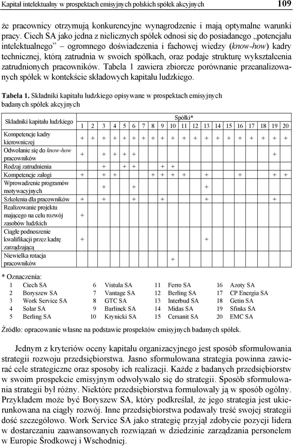 spółkach, oraz podaje strukturę wykształcenia zatrudnionych pracowników. Tabela 1 