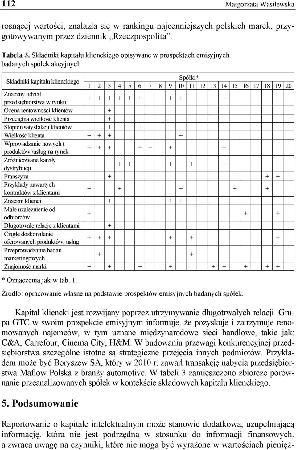 przedsiębiorstwa w rynku + + + + + + + + + Ocena rentowności klientów + Przeciętna wielkość klienta + Stopień satysfakcji klientów + + Wielkość klienta + + + + Wprowadzanie nowych t produktów \usług