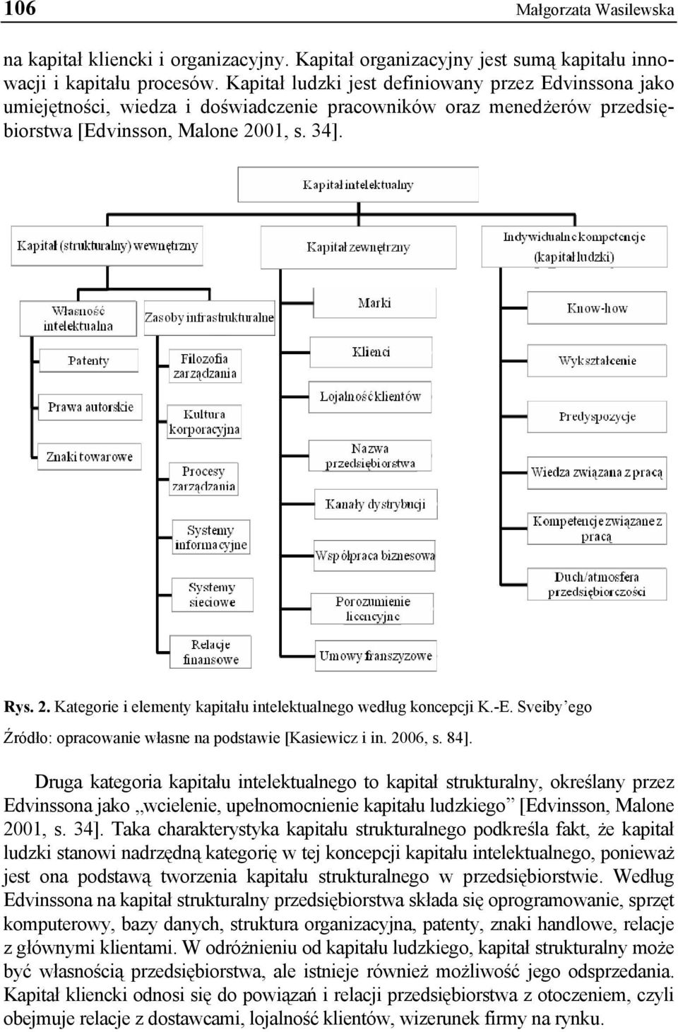 01, s. 34]. Rys. 2. Kategorie i elementy kapitału intelektualnego według koncepcji K.-E. Sveiby ego Źródło: opracowanie własne na podstawie [Kasiewicz i in. 2006, s. 84].