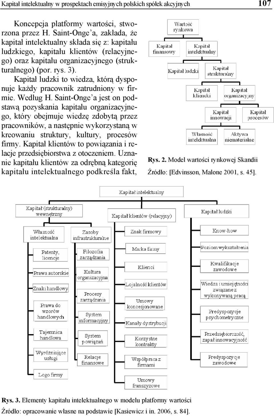 Kapitał ludzki to wiedza, którą dysponuje każdy pracownik zatrudniony w firmie. Według H.