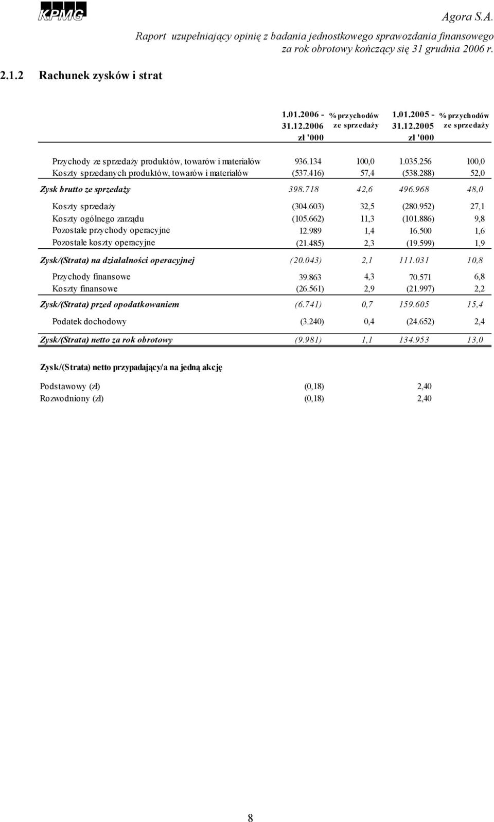 #11"7 9/1 % : * #919 /8 "#D!! /" % * 3 #81D7 / 39#D997 /9 -%&&+#. %,$ $$$&#$ $&,) % :+ 9#1" 8/ ;!