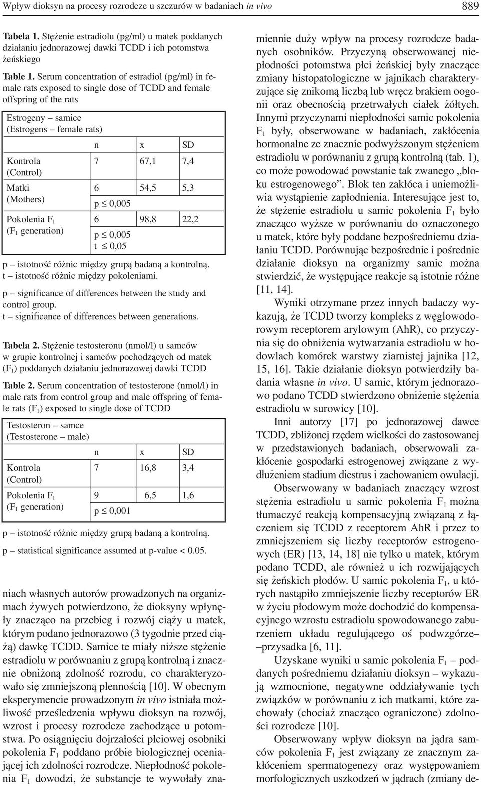 Matki 6 54,5 5,3 (Mothers) p 0,005 Pokolenia F 1 6 98,8 22,2 (F 1 generation) p 0,005 t 0,05 p istotność różnic między grupą badaną a kontrolną. t istotność różnic między pokoleniami.