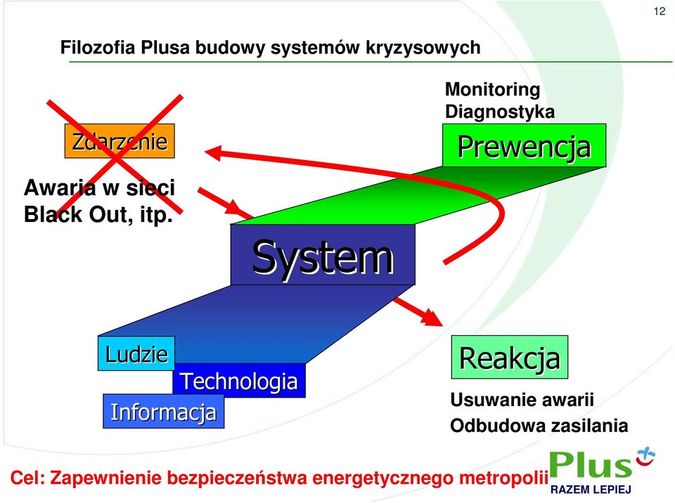 Monitoring Diagnostyka Prewencja System Ludzie Technologia