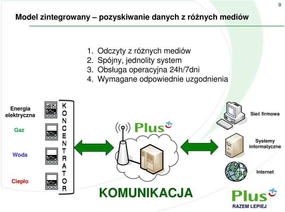Obsługa operacyjna 24h/7dni 4.