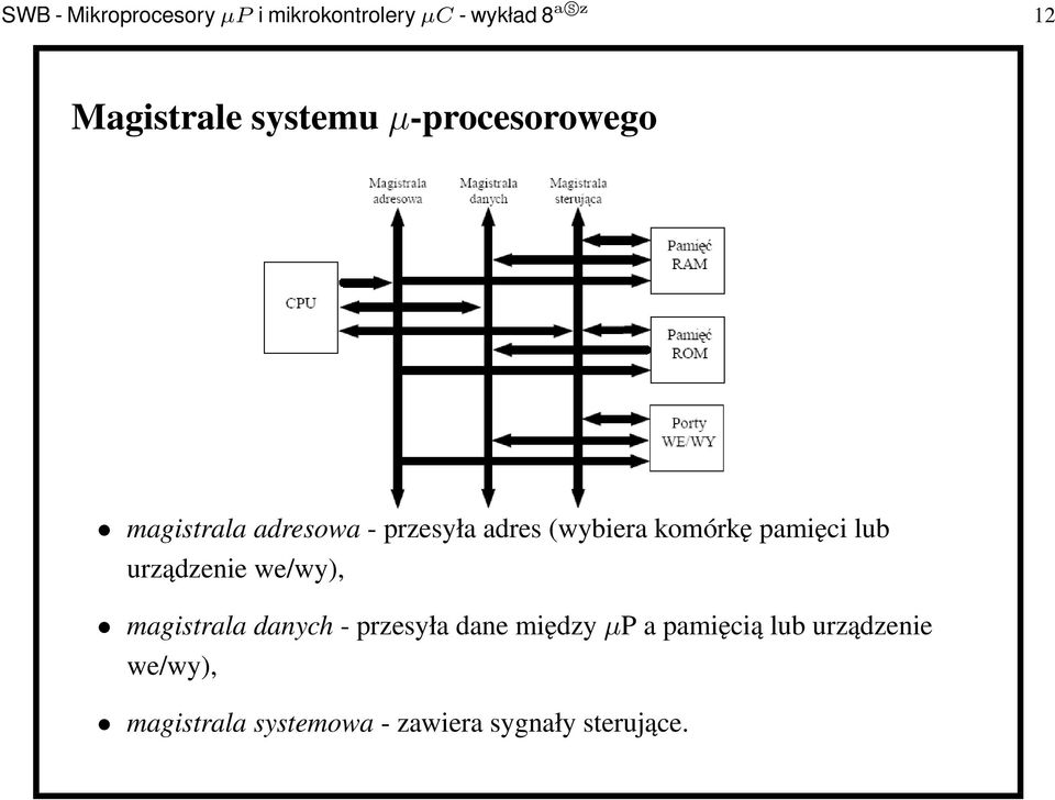 pamięci lub urządzenie we/wy), magistrala danych - przesyła dane międzyµp a