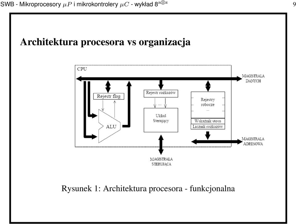 Architektura procesora vs