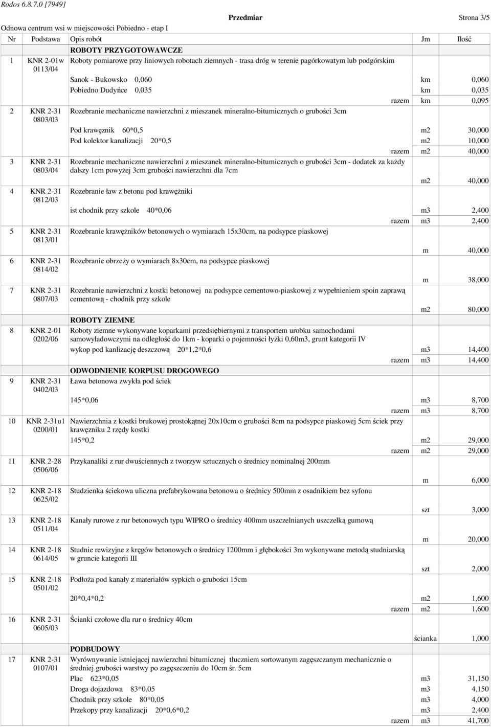 PRZYGOTOWAWCZE Roboty pomiarowe przy liniowych robotach ziemnych - trasa dróg w terenie pagórkowatym lub podgórskim Sanok - Bukowsko 0,060 km 0,060 Pobiedno Dudyńce 0,035 km 0,035 razem km 0,095