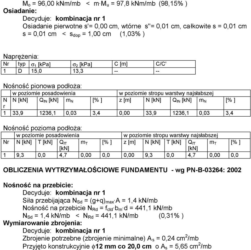 33,9 1236,1 0,03 3,4 0,00 33,9 1236,1 0,03 3,4 Nośność pozioma podłoża: w poziomie posadowienia w poziomie stropu warstwy najsłabszej Nr N [kn] T [kn] Q ft m T [% ] z [m] N [kn] T [kn] Q ft m T [% ]