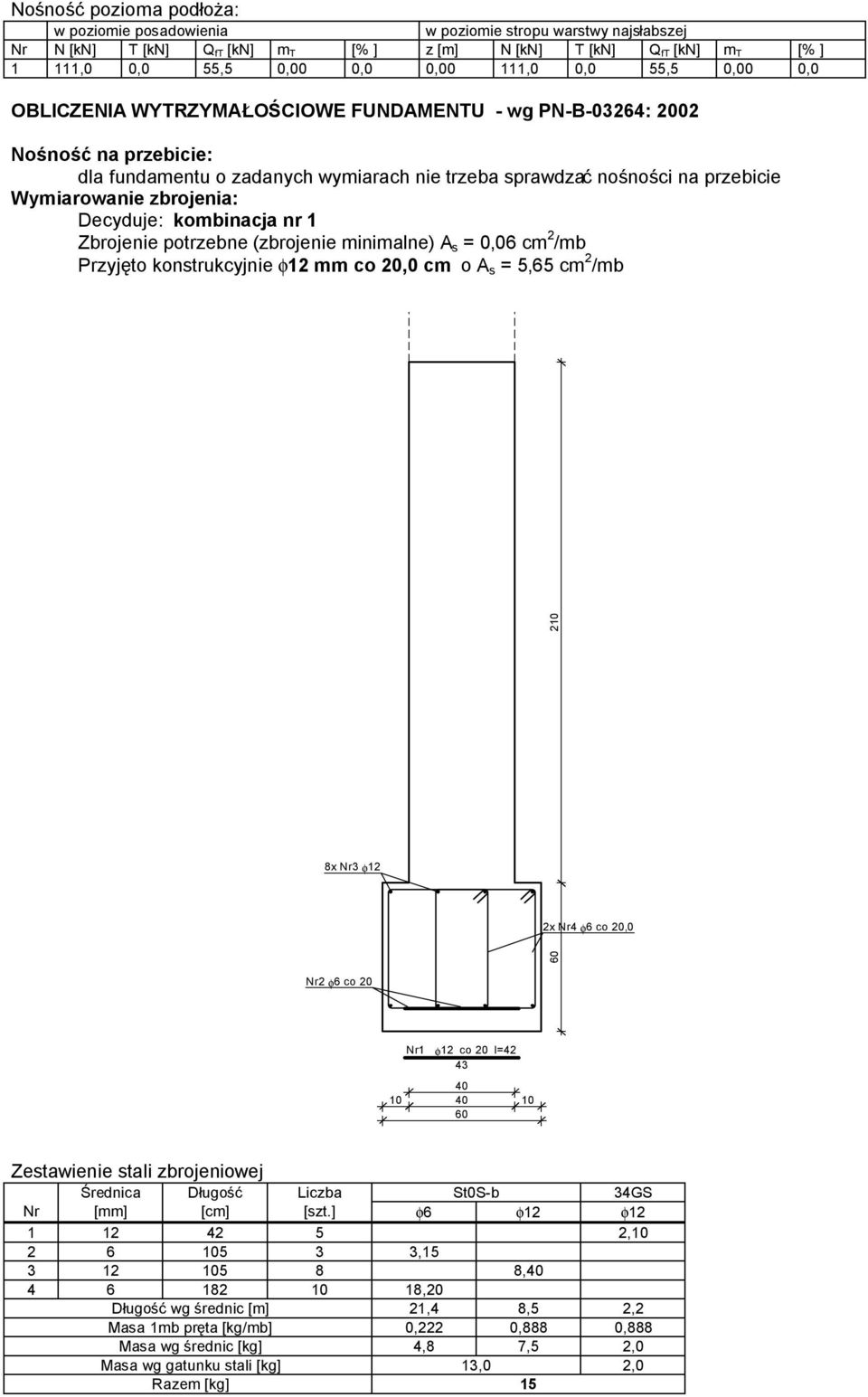 zbrojenia: Zbrojenie potrzebne (zbrojenie minimalne) A s = 0,06 cm 2 /mb Przyjęto konstrukcyjnie f12 mm co 20,0 cm o A s = 5,65 cm 2 /mb 8x Nr3 φ12 60 210 2x Nr4 φ6 co 20,0 Nr2 φ6 co 20 Nr1 φ12 co 20