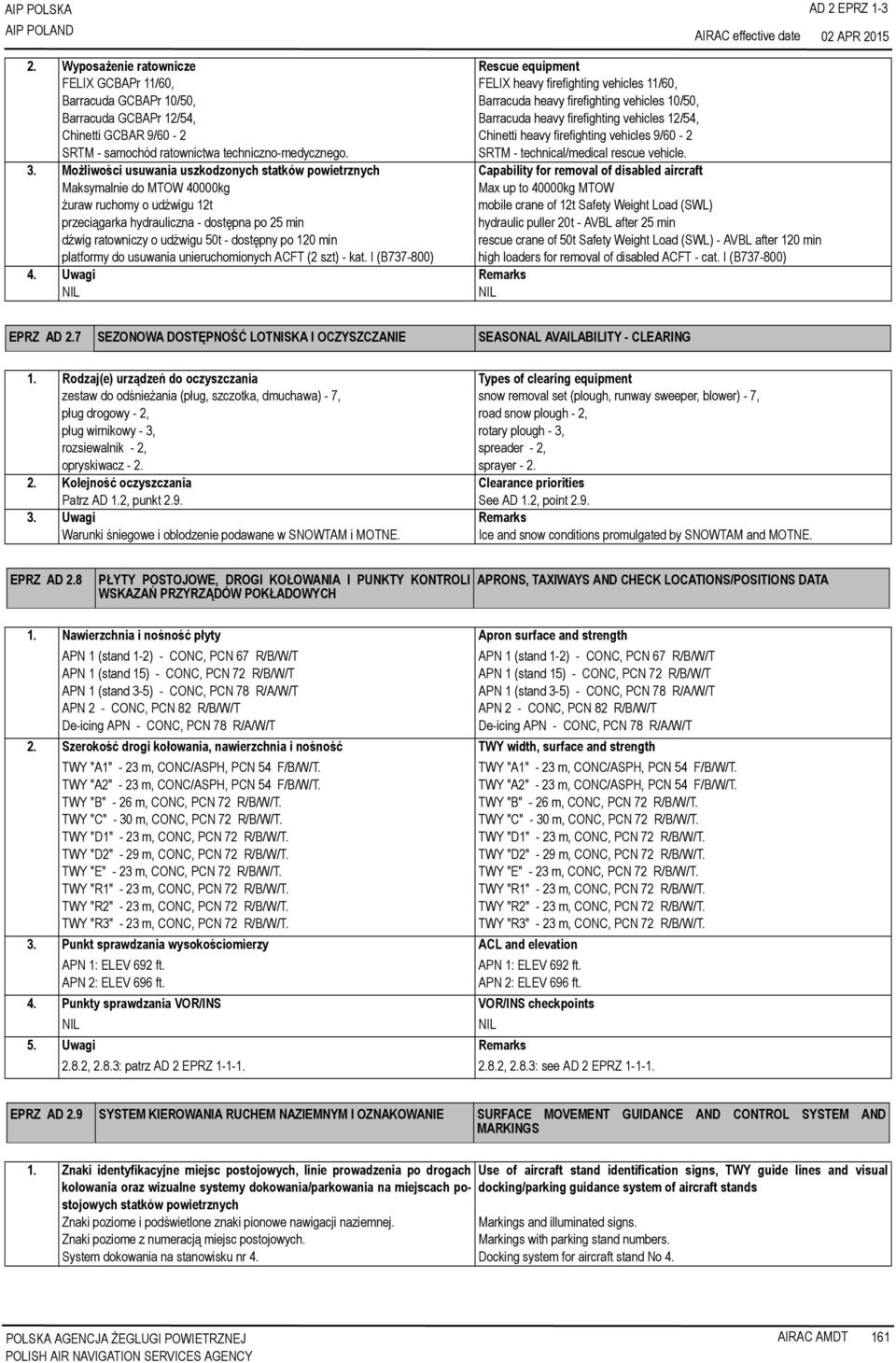 FELIX heavy firefighting vehicles 11/60, Barracuda heavy firefighting vehicles 10/50, Barracuda heavy firefighting vehicles 12/54, Chinetti heavy firefighting vehicles 9/60-2 SRTM - technical/medical