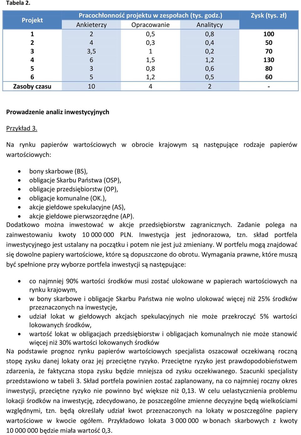 Na rynku papierów wartościowych w obrocie krajowym są następujące rodzaje papierów wartościowych: bony skarbowe (BS), obligacje Skarbu Państwa (OSP), obligacje przedsiębiorstw (OP), obligacje