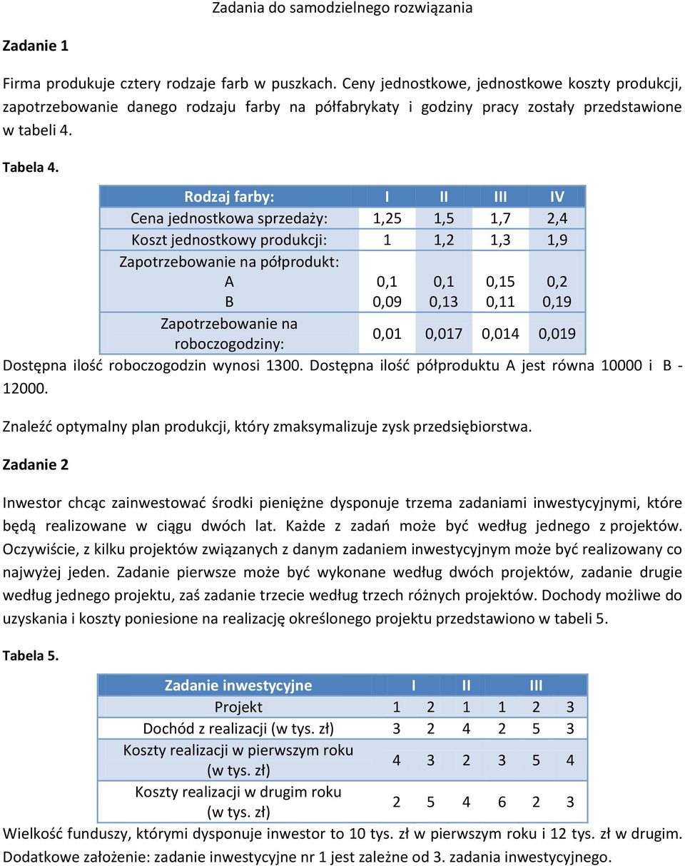 Rodzaj farby: I II III IV Cena jednostkowa sprzedaży:,2,,7 2, Koszt jednostkowy produkcji:,2,,9 Zapotrzebowanie na półprodukt: A B Zapotrzebowanie na roboczogodziny: 0, 0,09 0, 0, 0, 0, 0,2 0,9 0,0