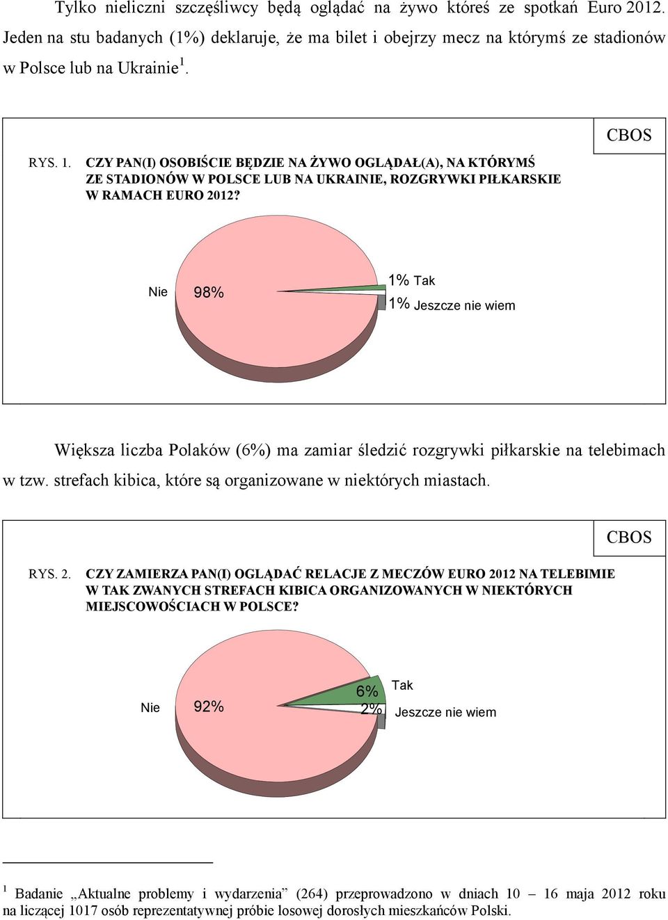 Nie 98% Tak Jeszcze nie wiem Większa liczba Polaków (6%) ma zamiar śledzić rozgrywki piłkarskie na telebimach w tzw. strefach kibica, które są organizowane w niektórych miastach. RYS. 2.