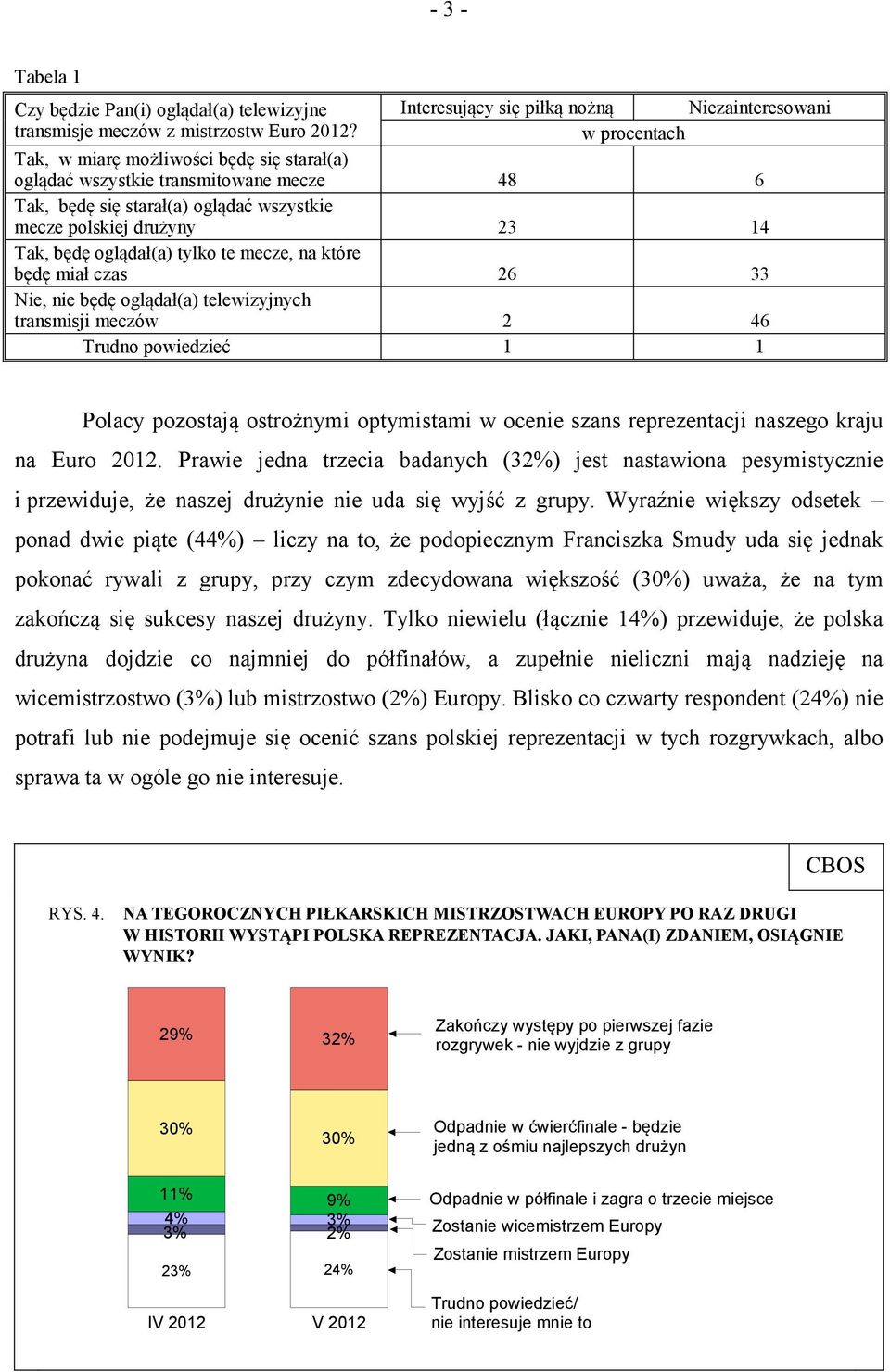 mecze, na które będę miał czas 26 33 Nie, nie będę oglądał(a) telewizyjnych transmisji meczów 2 46 Trudno powiedzieć 1 1 Polacy pozostają ostrożnymi optymistami w ocenie szans reprezentacji naszego