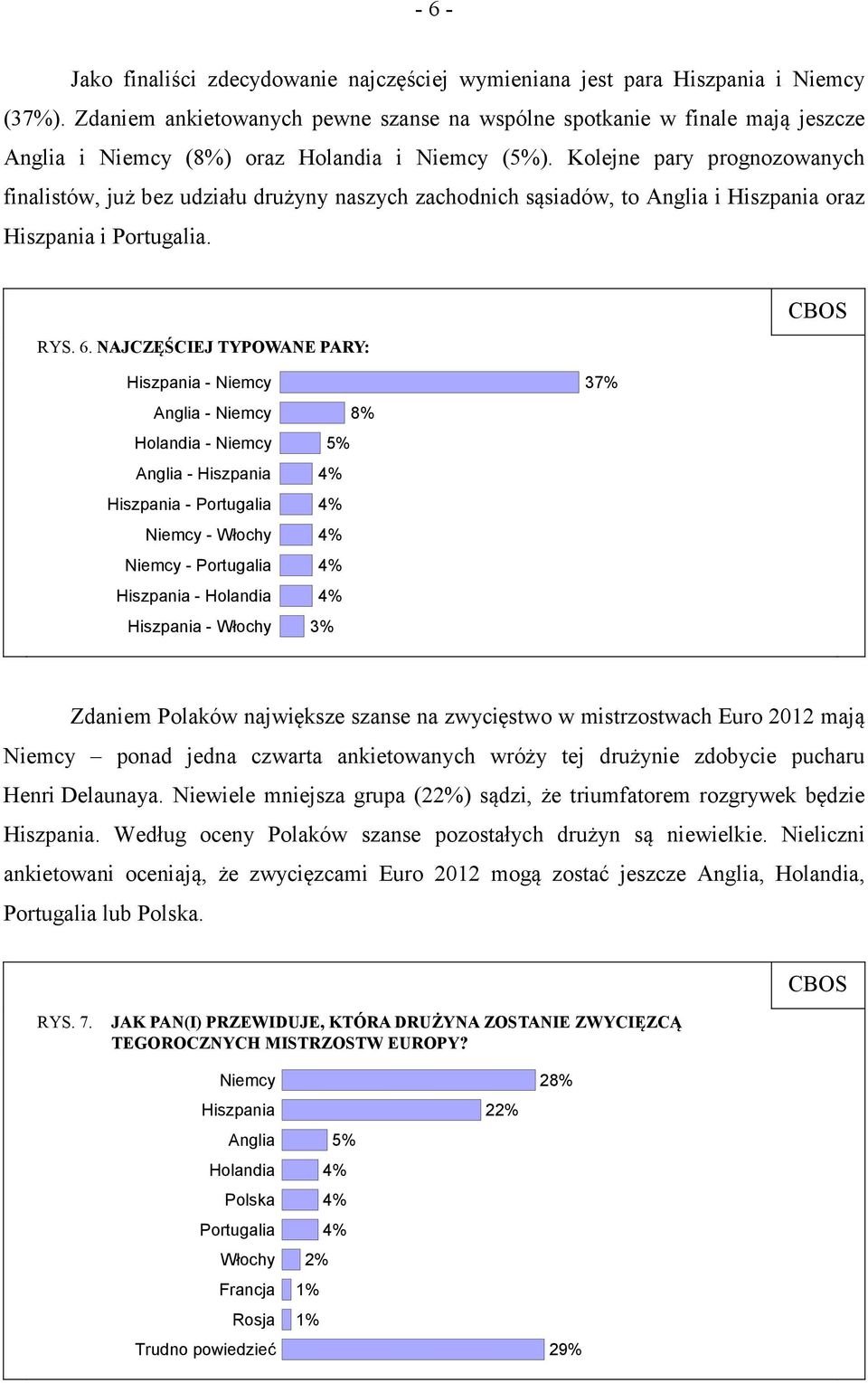 Kolejne pary prognozowanych finalistów, już bez udziału drużyny naszych zachodnich sąsiadów, to Anglia i Hiszpania oraz Hiszpania i Portugalia. RYS. 6.