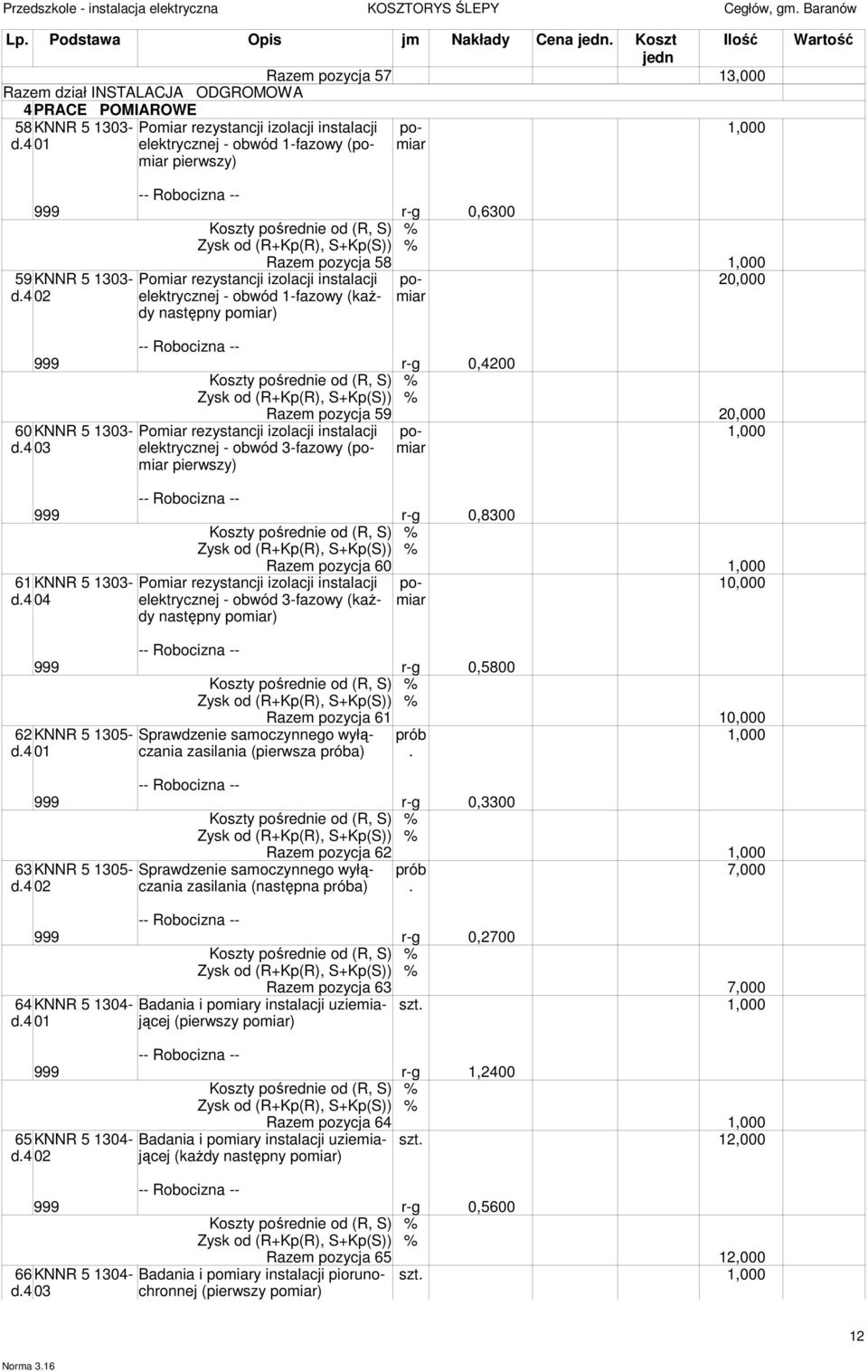 402 Razem pozycja 58 1,000 pomiar 20,000 Pomiar rezystancji izolacji instalacji elektrycznej - obwód 1-fazowy (kaŝdy następny pomiar) 999 r-g 0,4200 60KNNR 5 1303- d.