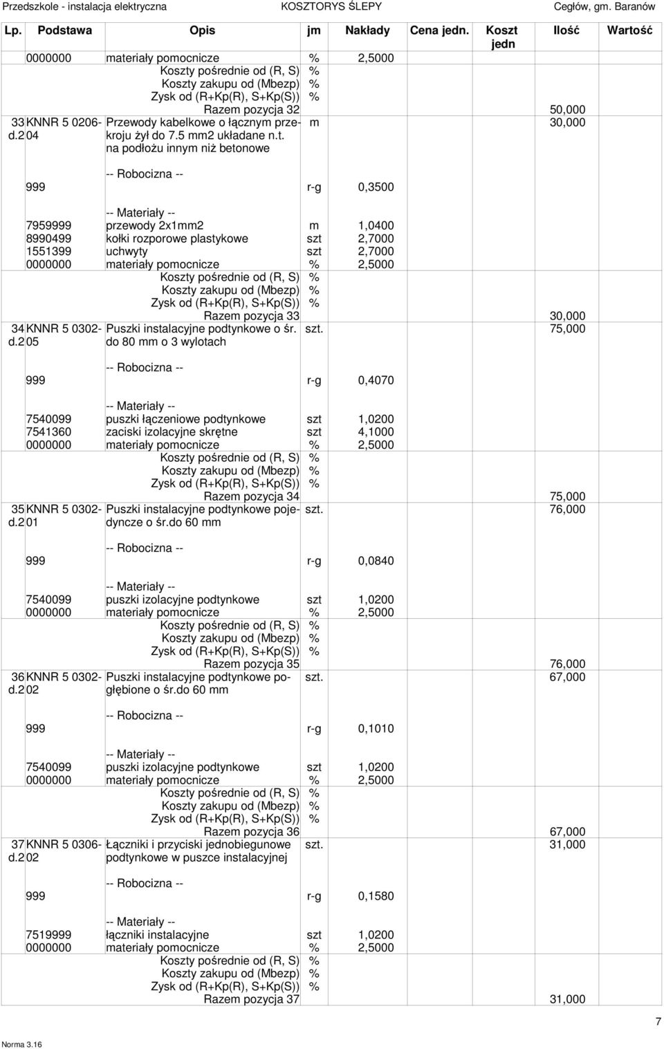 75,000 999 r-g 0,4070 7540099 puszki łączeniowe podtynkowe szt 1,0200 7541360 zaciski izolacyjne skrętne szt 4,1000 35KNNR 5 0302- Razem pozycja 34 75,000 szt.