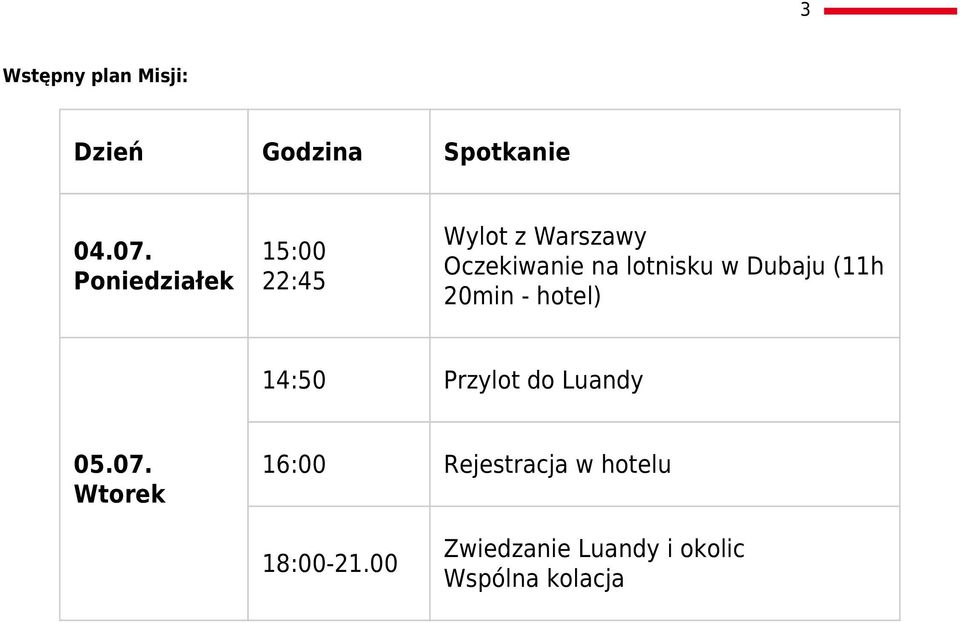 w Dubaju (11h 20min - hotel) 14:50 Przylot do Luandy 05.07.