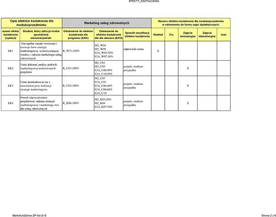 Zajęcia seminaryjne Zajęcia laboratoryjne Inne EK1 Zna ogólne zasady tworzenia i rozwoju form strategii wykorzystującej K_W21;100% wiedzę z zakresu marketingu usług M2_W04 M2_W08 S2A_W02;70%