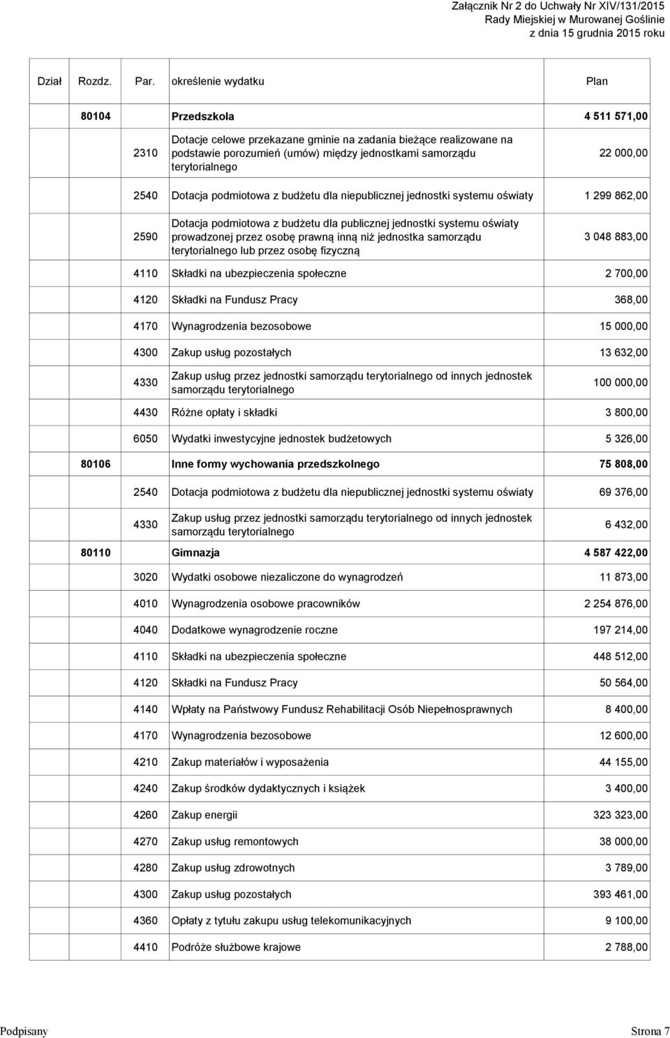 Dotacja podmiotowa z budżetu dla publicznej jednostki systemu oświaty prowadzonej przez osobę prawną inną niż jednostka samorządu terytorialnego lub przez osobę fizyczną 3 048 883,00 4110 Składki na