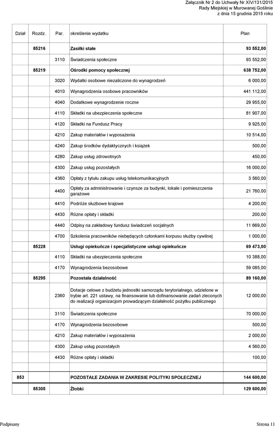 ubezpieczenia społeczne 81 907,00 4120 Składki na Fundusz Pracy 9 925,00 4210 Zakup materiałów i wyposażenia 10 514,00 4240 Zakup środków dydaktycznych i książek 500,00 4280 Zakup usług zdrowotnych