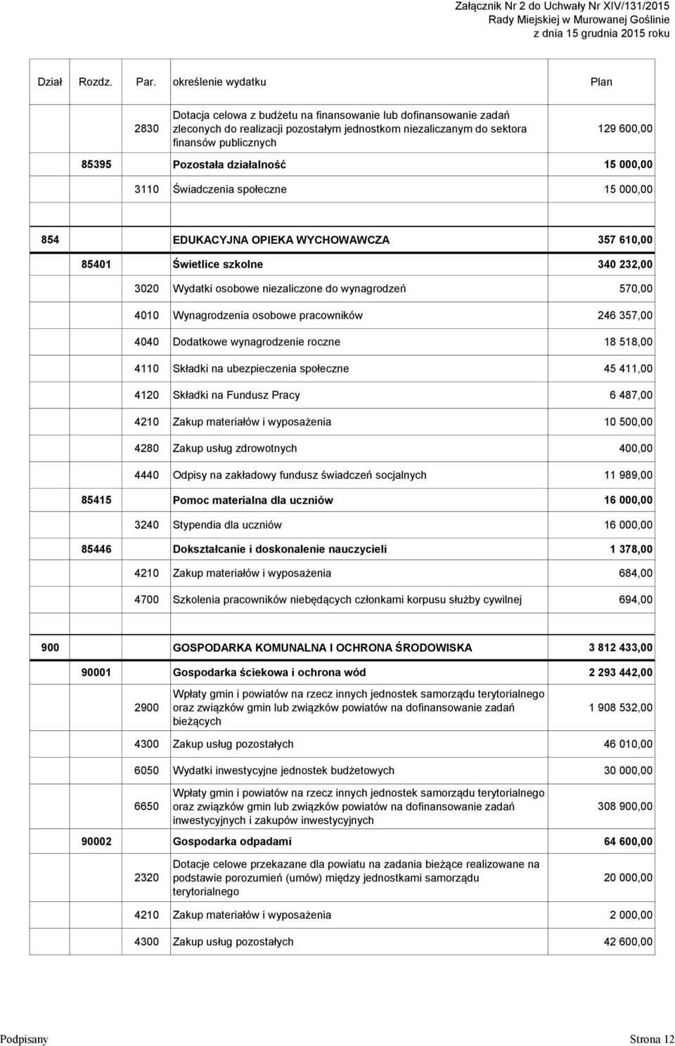 357 610,00 85401 Świetlice szkolne 340 232,00 3020 Wydatki osobowe niezaliczone do wynagrodzeń 570,00 4010 Wynagrodzenia osobowe pracowników 246 357,00 4040 Dodatkowe wynagrodzenie roczne 18 518,00