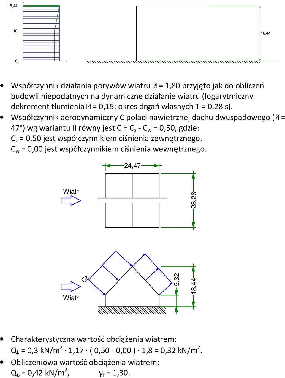 Współczynnik aerodynamiczny C połaci nawietrznej dachu dwuspadowego ( = 47 ) wg wariantu II równy jest C = C z - C w = 0,50, gdzie: C z = 0,50 jest