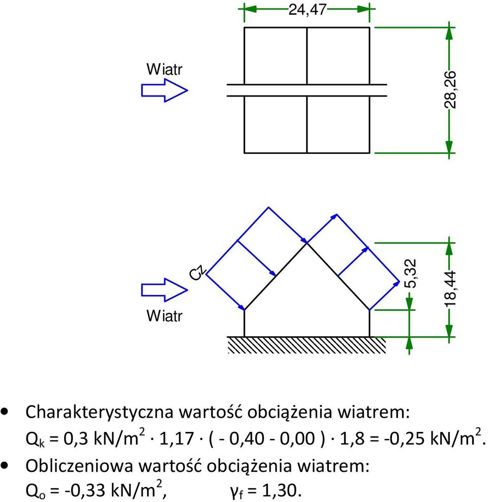 - 0,40-0,00 ) 1,8 = -0,25 kn/m 2.