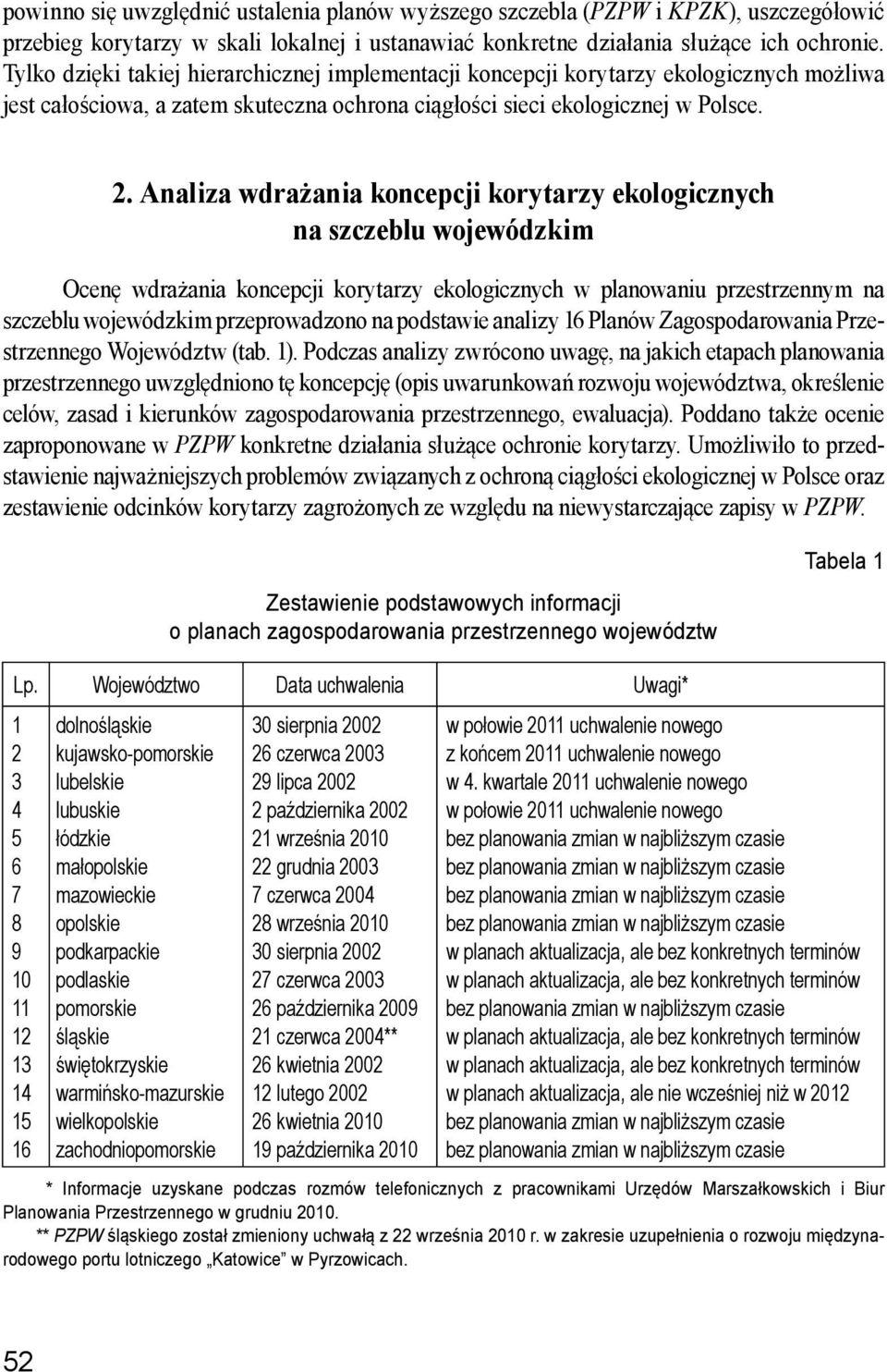 Analiza wdrażania koncepcji korytarzy ekologicznych na szczeblu wojewódzkim Ocenę wdrażania koncepcji korytarzy ekologicznych w planowaniu przestrzennym na szczeblu wojewódzkim przeprowadzono na