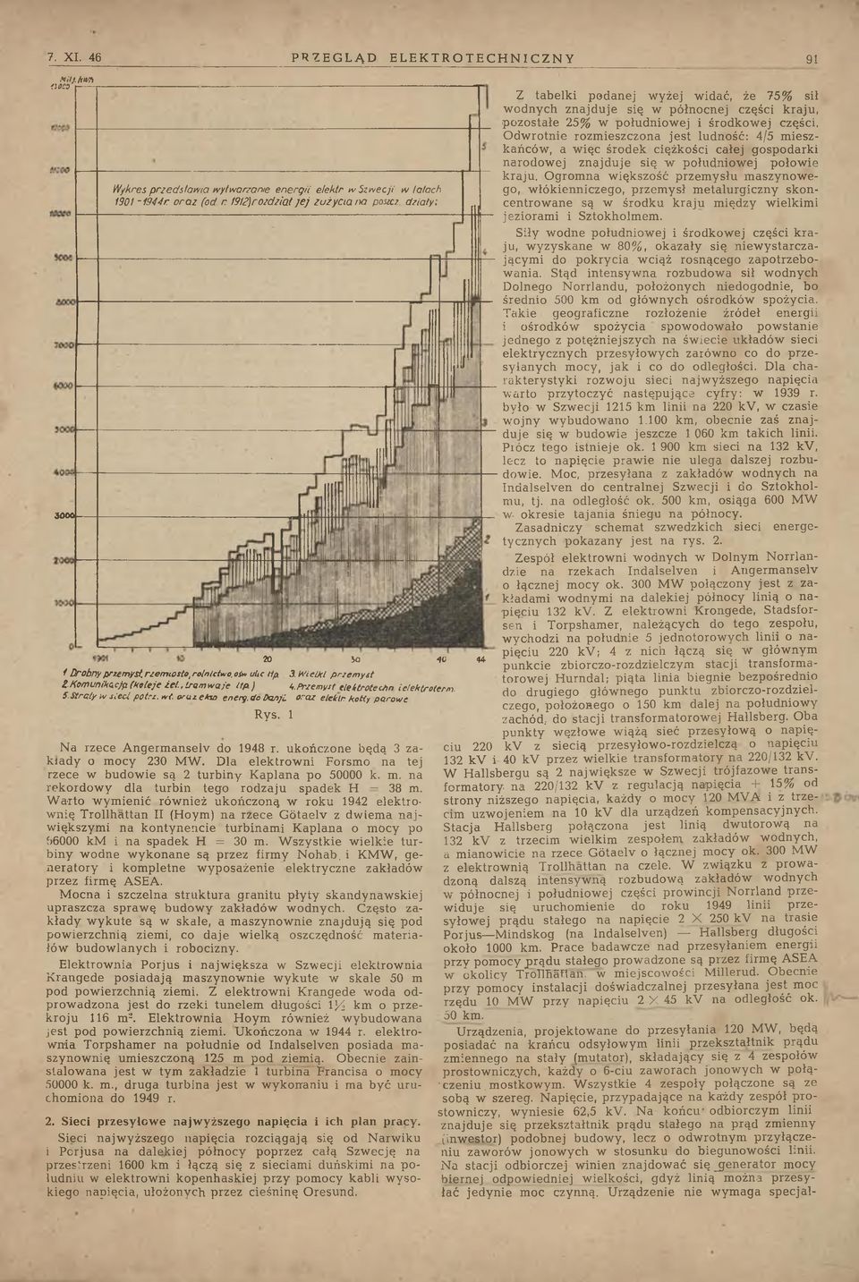 Przemyst ele i trote cpn lelek trelem S. Straty w sieci potrz.w{. oraz eksa enery. Ko Danji oraz elekm kolty parowe R ys. 1 N a rzece A n g e rm an se lv do 1948 r.
