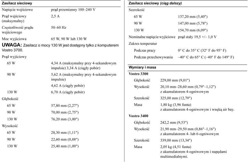 Prąd wyjściowy 65 W 4,34 A (maksymalny przy 4-sekundowym impulsie) 3,34 A (ciągły pobór) 90 W 5,62 A (maksymalny przy 4-sekundowym impulsie) 4,62 A (ciągły pobór) 130 W 6,70 A (ciągły pobór)