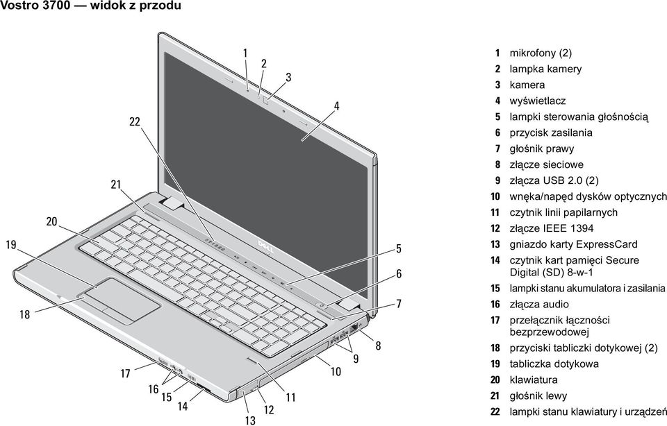 0 (2) 10 wnęka/napęd dysków optycznych 11 czytnik linii papilarnych 12 złącze IEEE 1394 13 gniazdo karty ExpressCard 14 czytnik kart pamięci Secure Digital