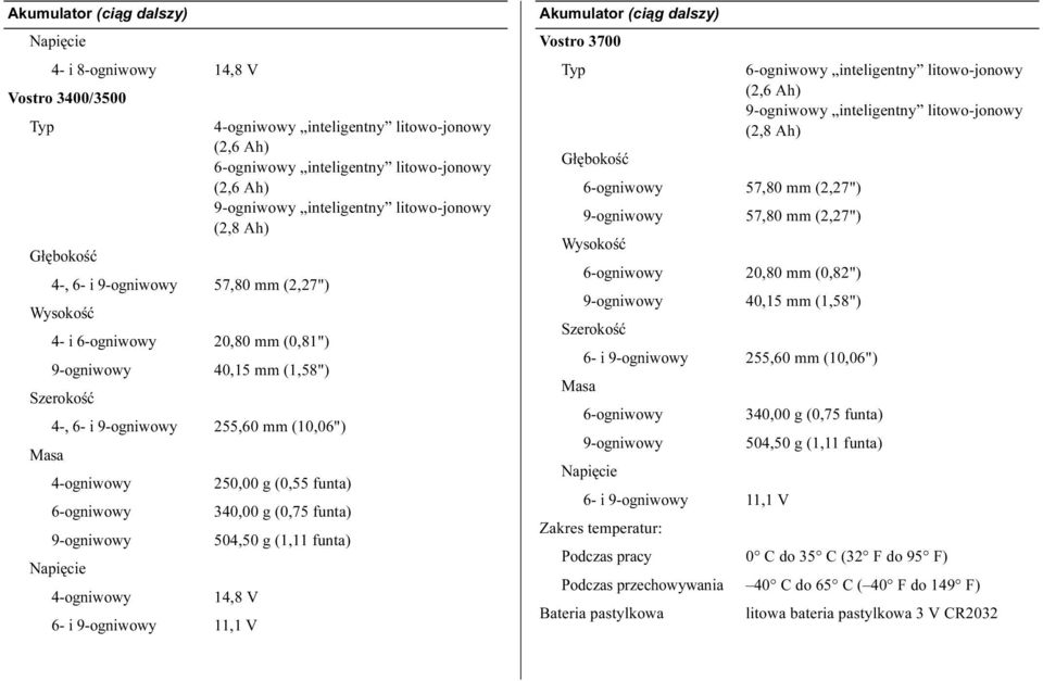 4-ogniwowy 250,00 g (0,55 funta) 6-ogniwowy 340,00 g (0,75 funta) 9-ogniwowy 504,50 g (1,11 funta) Napięcie 4-ogniwowy 14,8 V 6- i 9-ogniwowy 11,1 V Akumulator (ciąg dalszy) Vostro 3700 Typ