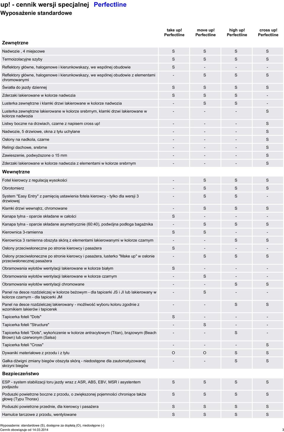 drzwi lakierowane w kolorze nadwozia - S S - Lusterka zewnętrzne lakierowane w kolorze srebrnym, klamki drzwi lakierowane w kolorze nadwozia - - - S Listwy boczne na drzwiach, czarne z napisem - - -