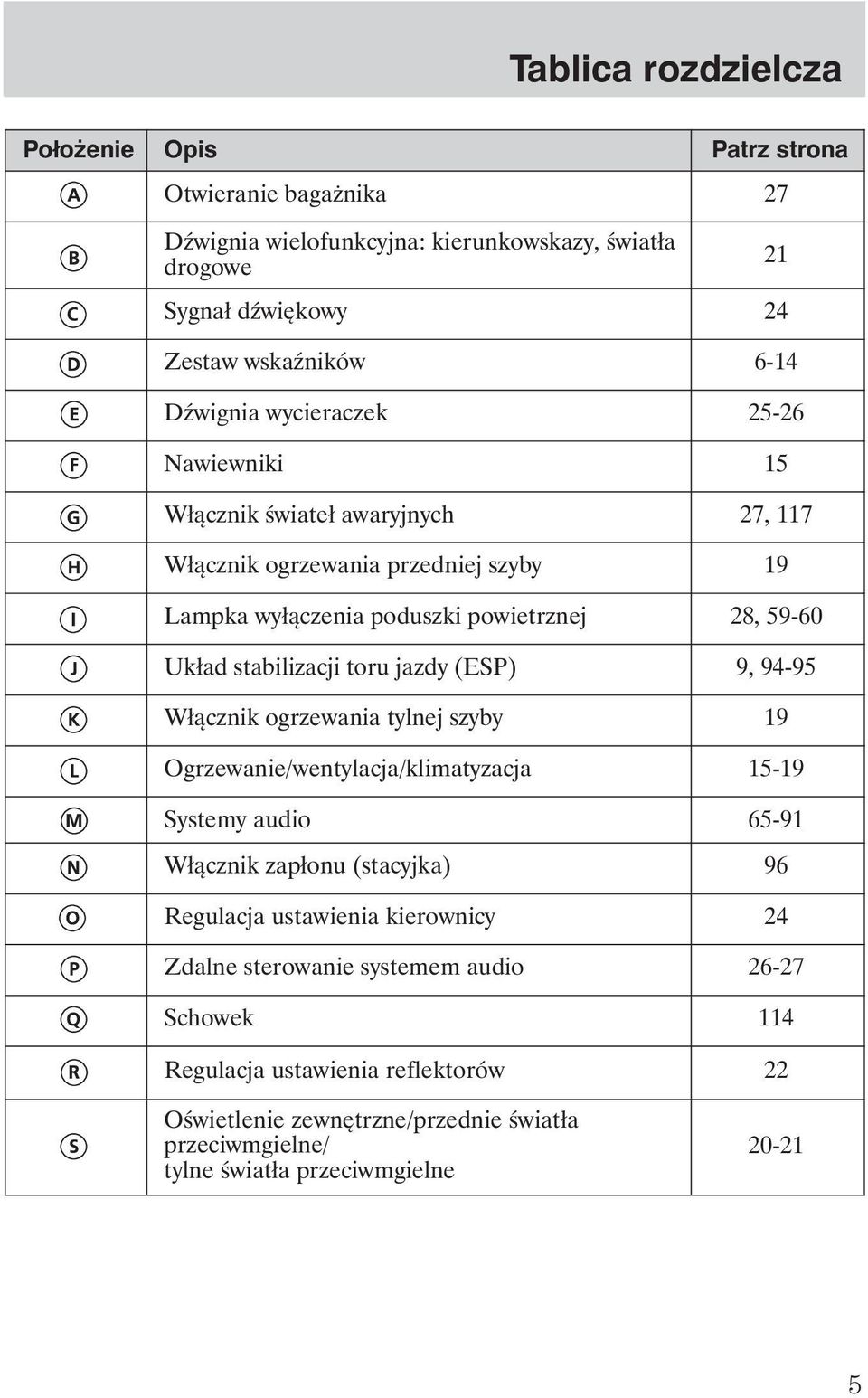 jazdy (ESP) 9, 94-95 Włącznik ogrzewania tylnej szyby 19 Ogrzewanie/wentylacja/klimatyzacja 15-19 Systemy audio 65-91 Włącznik zapłonu (stacyjka) 96 Regulacja ustawienia kierownicy