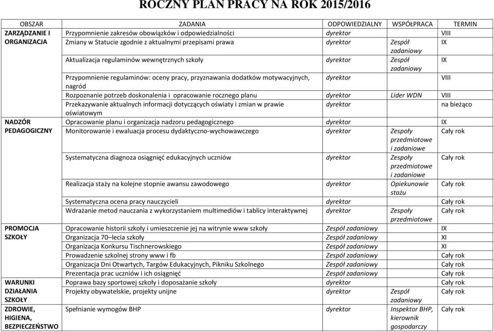 dodatków motywacyjnych, dyrektor VIII nagród Rozpoznanie potrzeb doskonalenia i opracowanie rocznego planu dyrektor Lider WDN VIII Przekazywanie aktualnych informacji dotyczących oświaty i zmian w