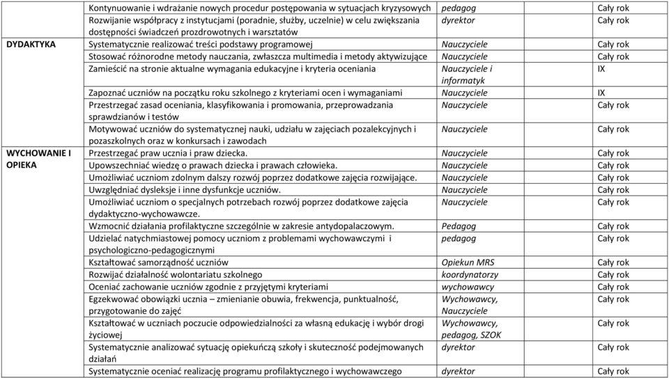 Nauczyciele Zamieścić na stronie aktualne wymagania edukacyjne i kryteria oceniania Nauczyciele i IX informatyk Zapoznać uczniów na początku roku szkolnego z kryteriami ocen i wymaganiami Nauczyciele