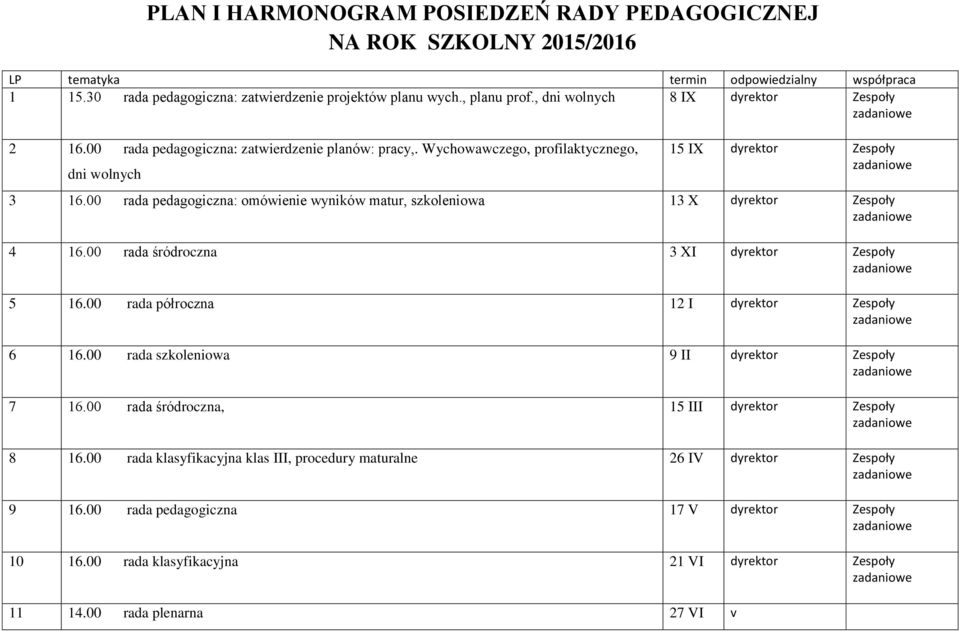 00 rada pedagogiczna: omówienie wyników matur, szkoleniowa 13 X dyrektor Zespoły 4 16.00 rada śródroczna 3 XI dyrektor Zespoły 5 16.00 rada półroczna 12 I dyrektor Zespoły 6 16.