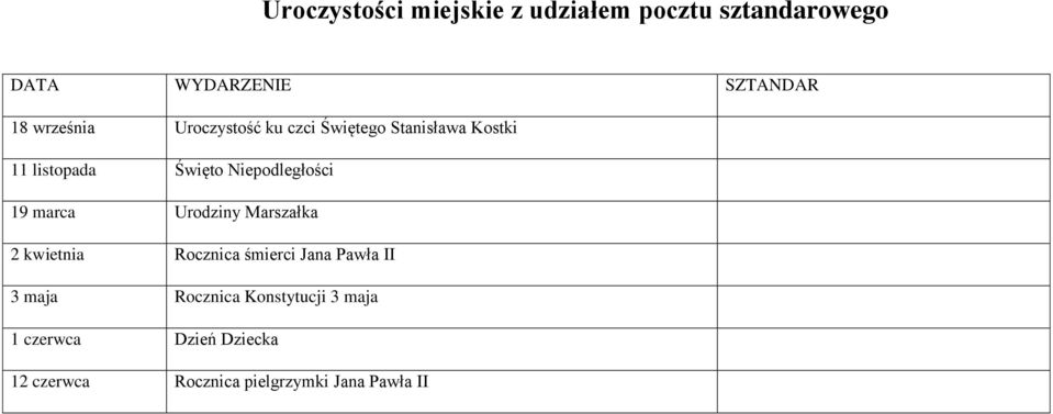 Niepodległości 19 marca Urodziny Marszałka 2 kwietnia Rocznica śmierci Jana Pawła II 3