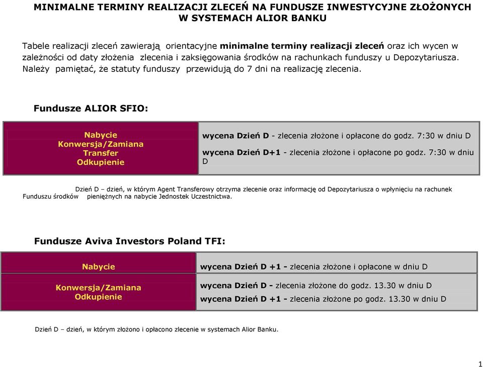 Fundusze ALIOR SFIO: Transfer wycena Dzień D - zlecenia złożone i opłacone do godz. 7:30 w dniu D wycena Dzień D+1 - zlecenia złożone i opłacone po godz.