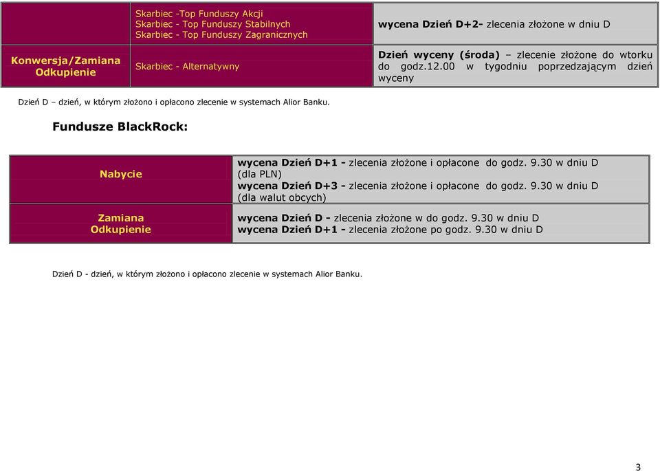 Fundusze BlackRock: Zamiana wycena Dzień D+1 - zlecenia złożone i opłacone do godz. 9.30 w dniu D (dla PLN) wycena Dzień D+3 - zlecenia złożone i opłacone do godz. 9.30 w dniu D (dla walut obcych) wycena Dzień D - zlecenia złożone w do godz.