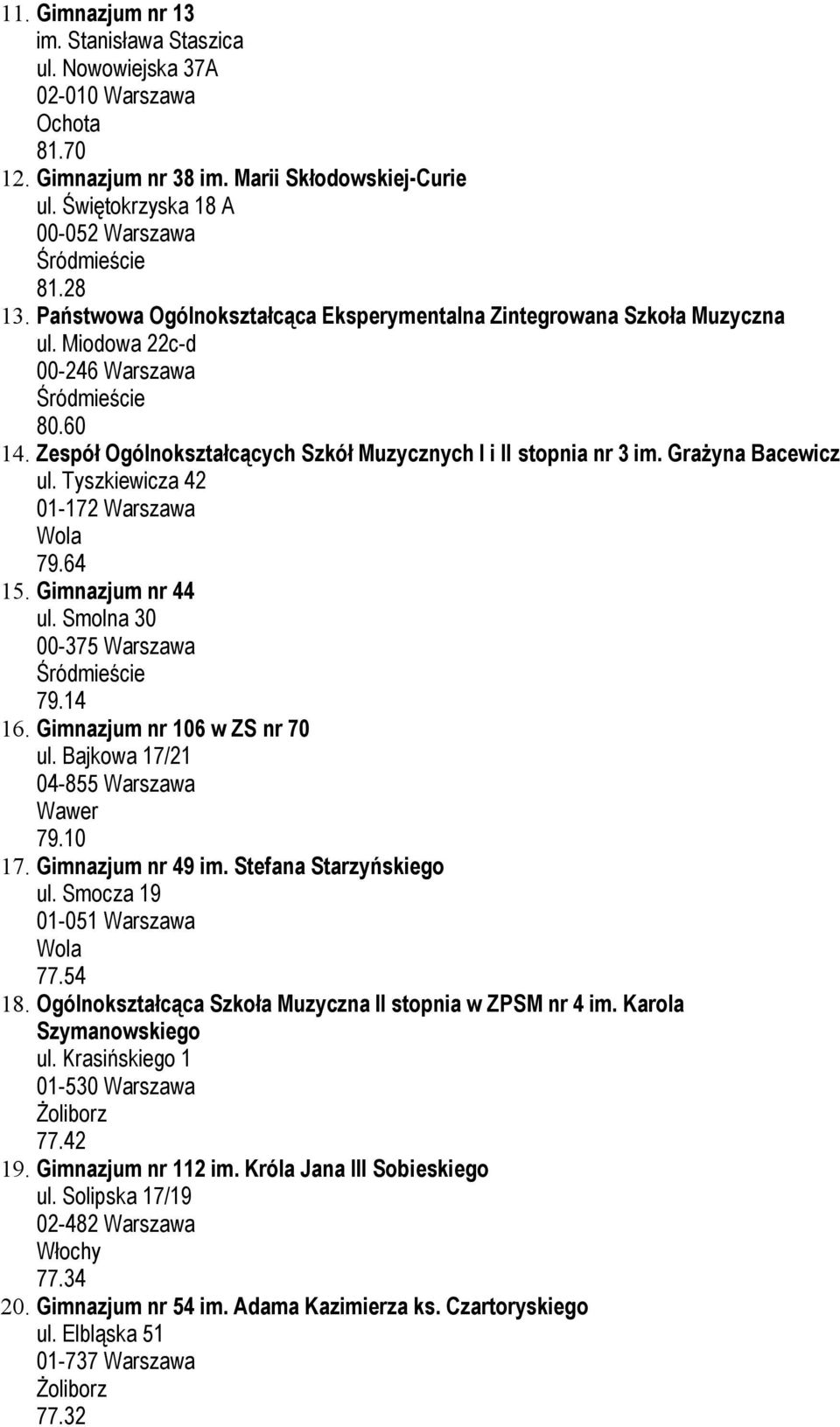 Grażyna Bacewicz ul. Tyszkiewicza 42 01-172 Warszawa 79.64 15. Gimnazjum nr 44 ul. Smolna 30 00-375 Warszawa 79.14 16. Gimnazjum nr 106 w ZS nr 70 ul. Bajkowa 17/21 04-855 Warszawa 79.10 17.